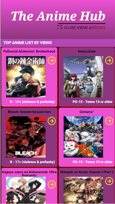 Main Page Anime Hub